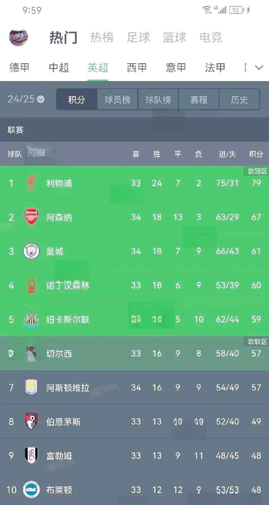 英超官方发布赛后数据，表现引争议的简单介绍